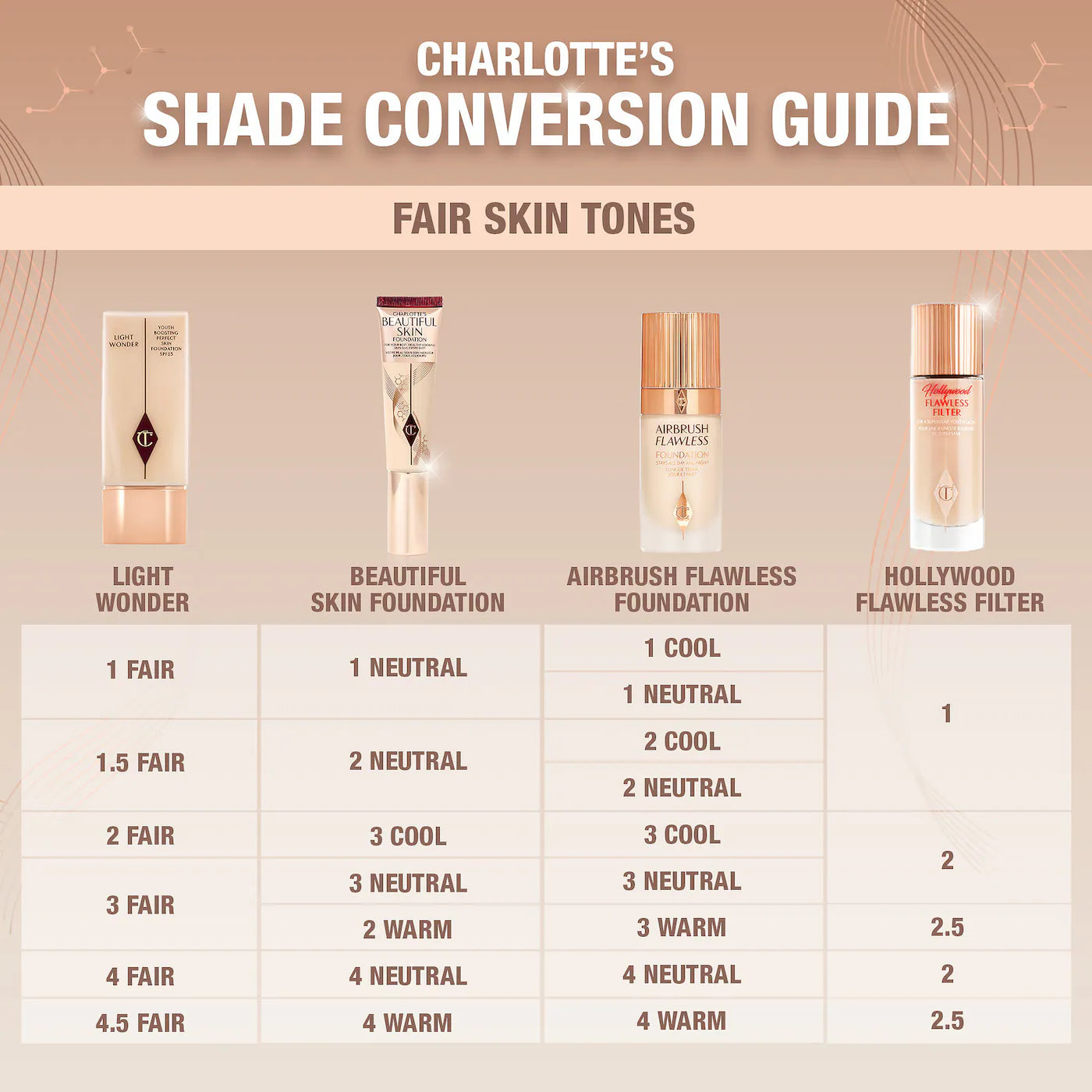 Charlotte Tilbury  Beautiful Skin BASE LÍQUIDA COBERTURA MEDIA  Liquid Foundation with Hyaluronic Acid -COLOR:  1 NEUTRAL